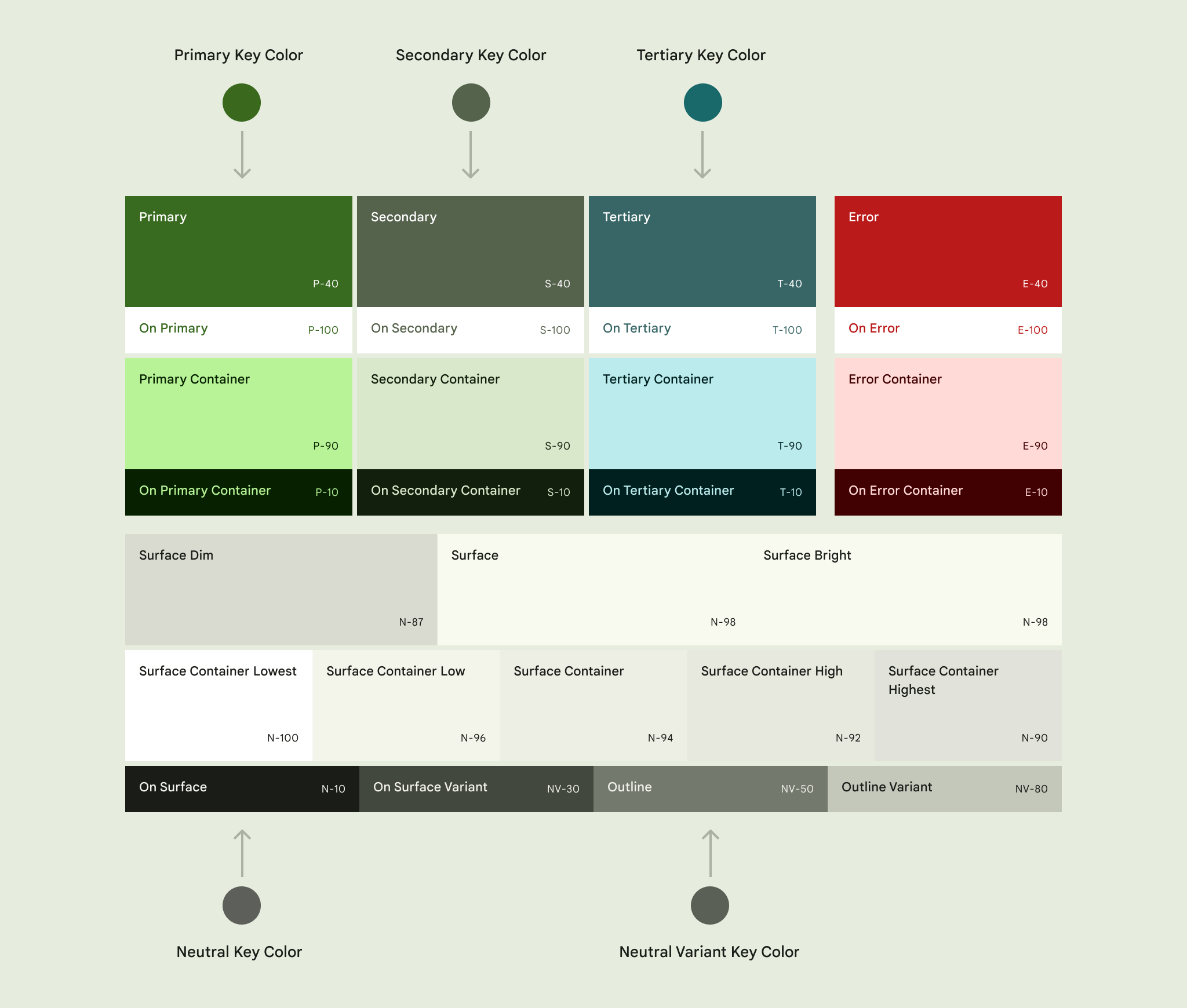 All Color Roles