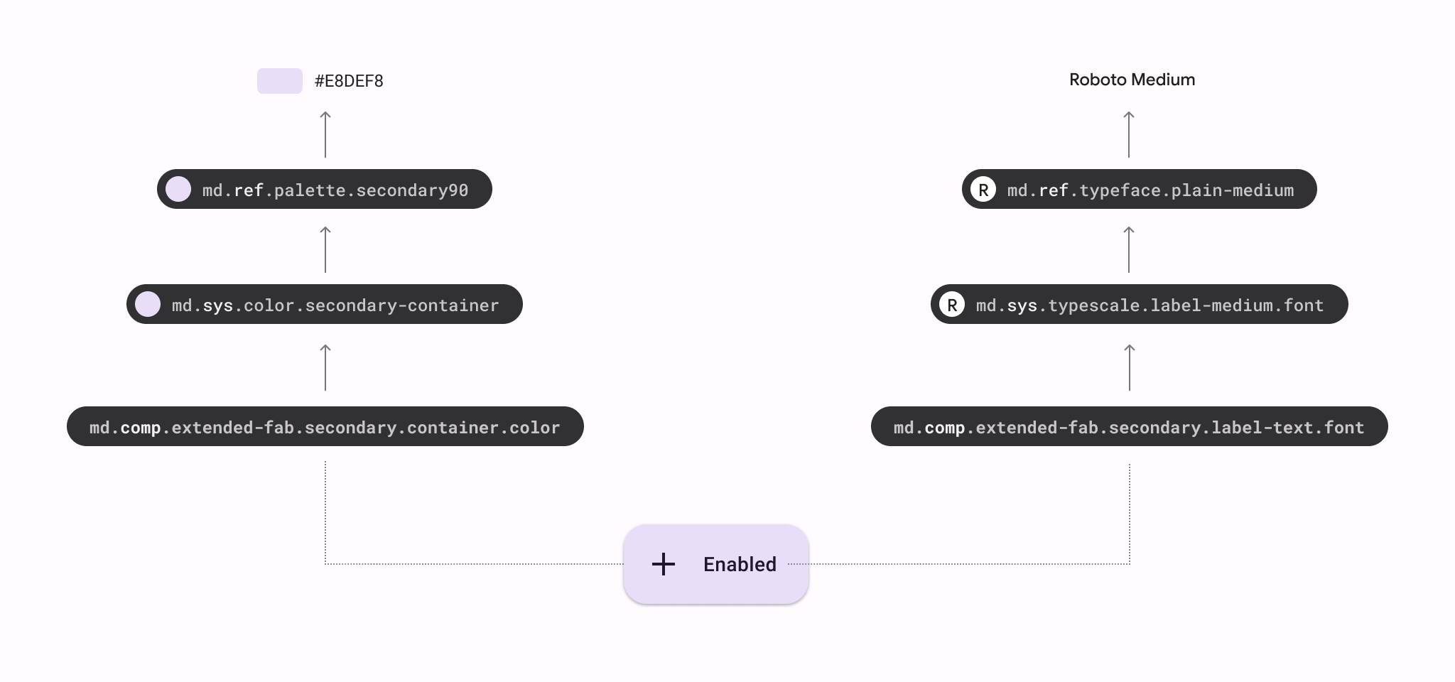 Component tokens