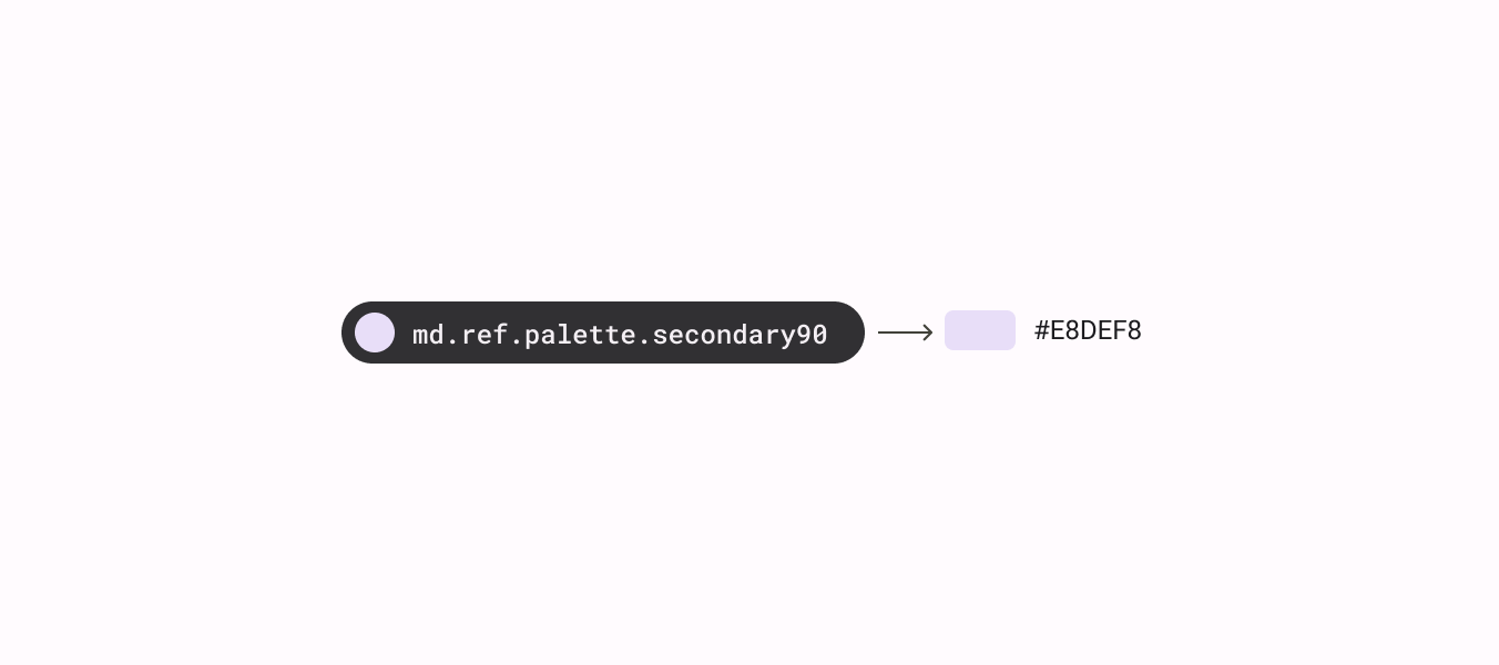 Design Token example