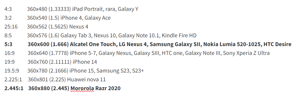Device resolutions