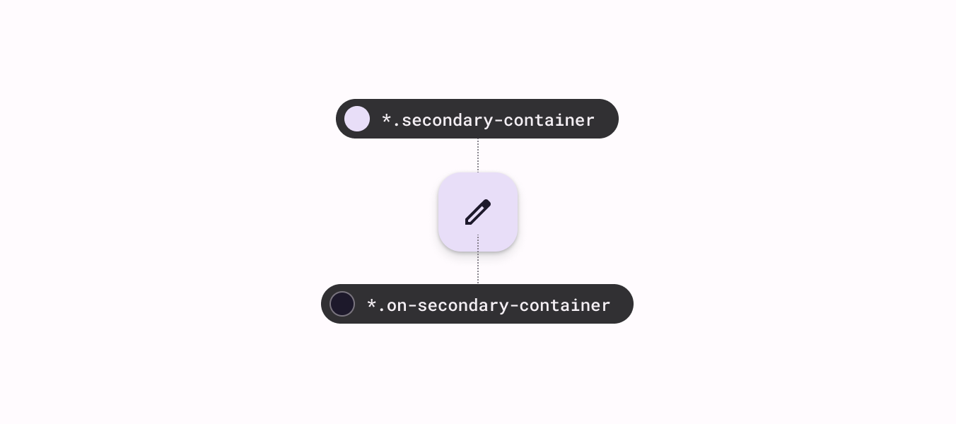 Design Token in dev and design