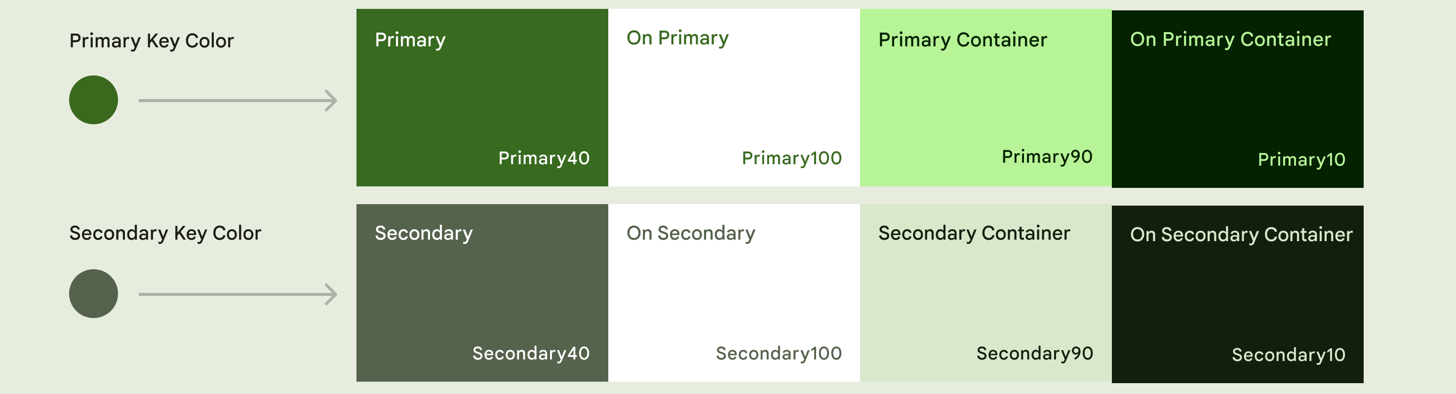 Key colors