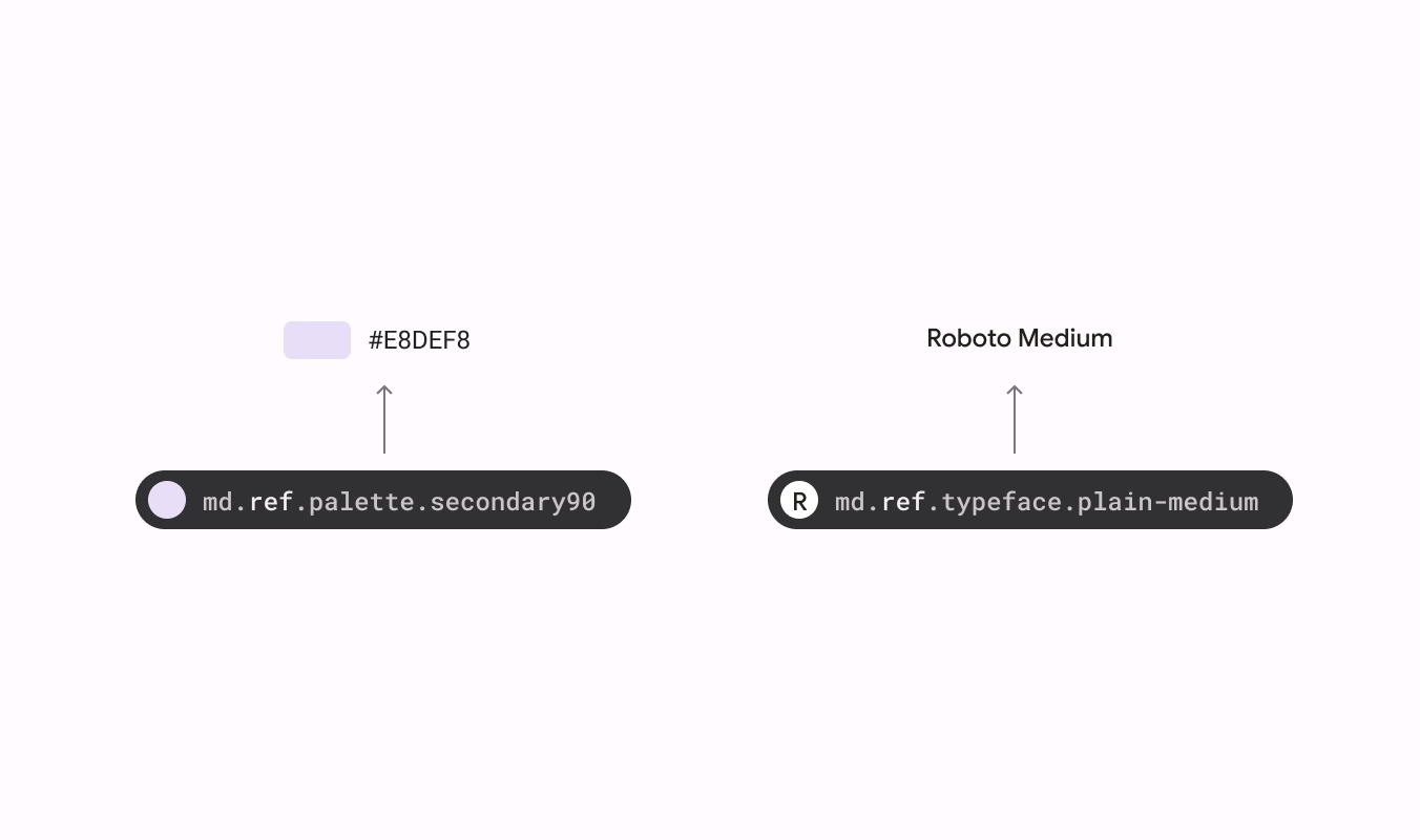 Reference tokens