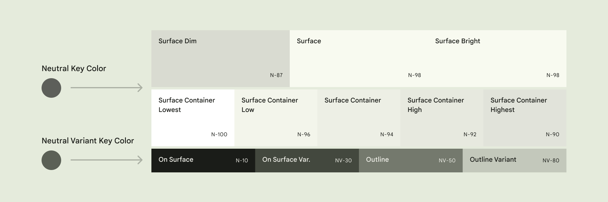 Surface colors