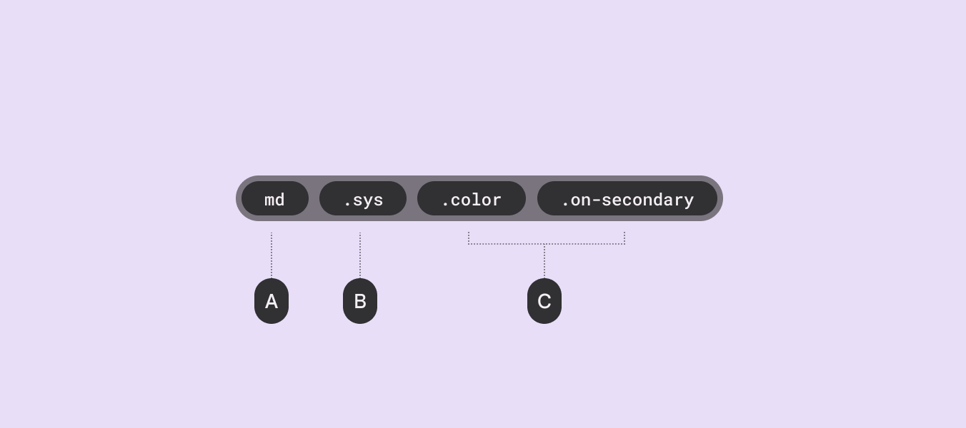 Token name