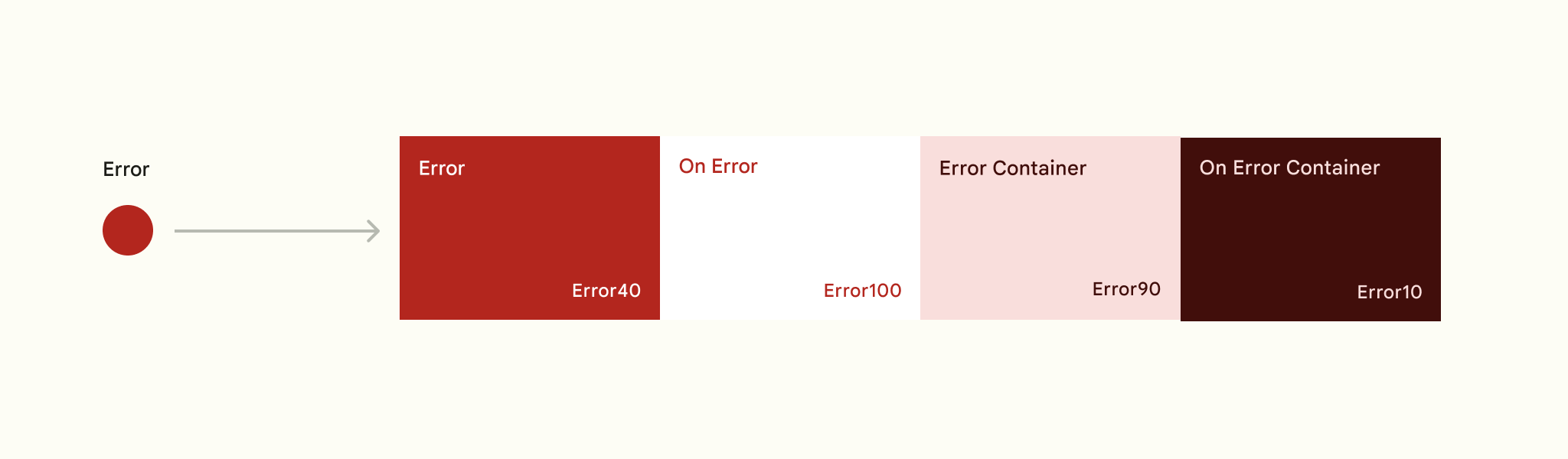 Warning colors